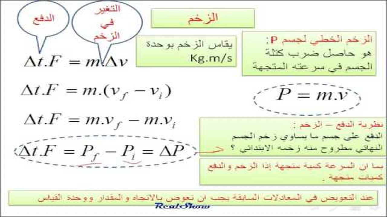 صورة ورقة عمل الزخم الخطي والدفع