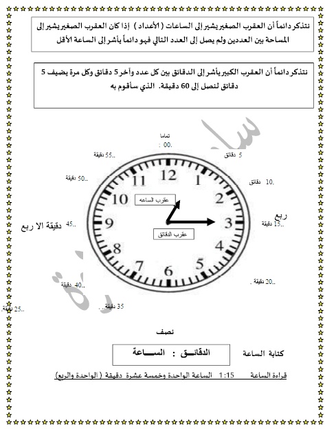 ورقة عمل الساعة