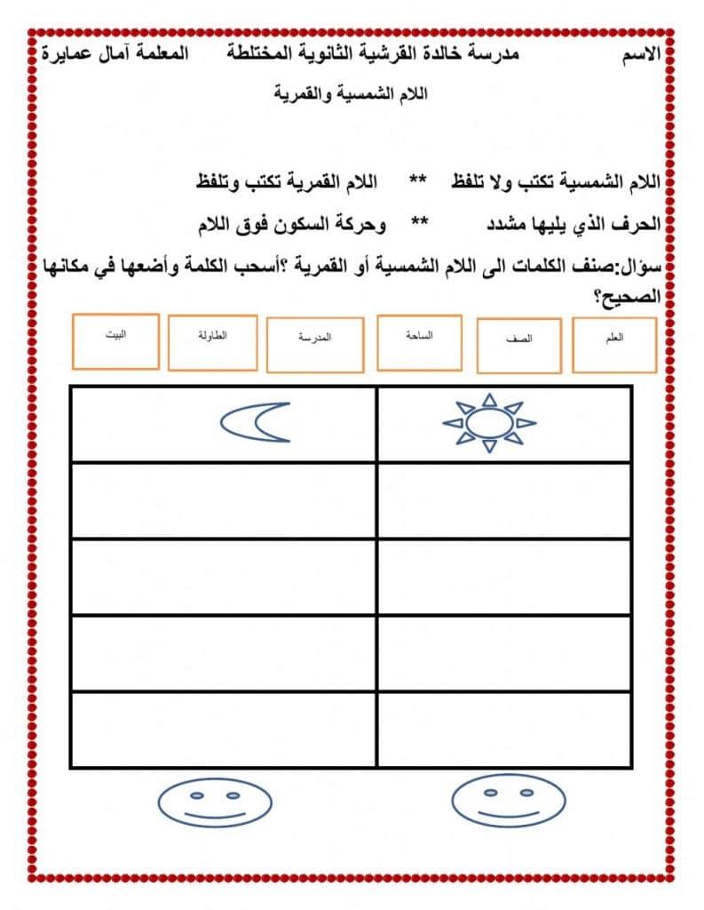 ورقة عمل الشدة