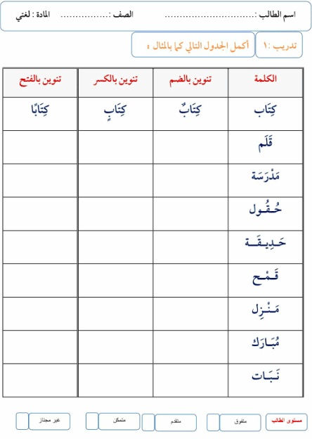 ورقة عمل الشدة