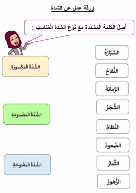 ورقة عمل الشدة