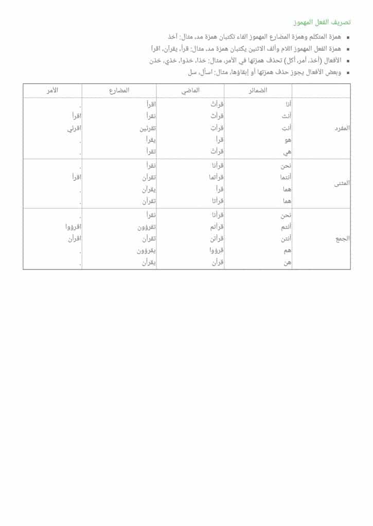 ورقة عمل الفعل الصحيح والمعتل