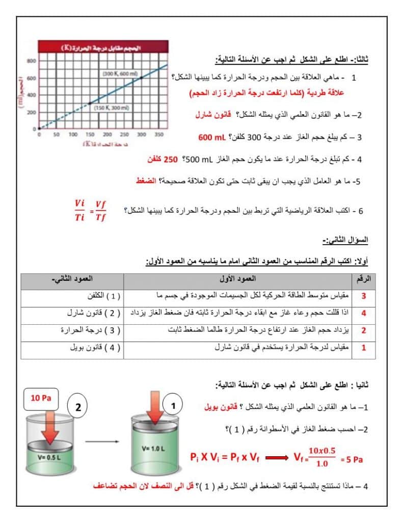 ورقة عمل القوى داخل السوائل
