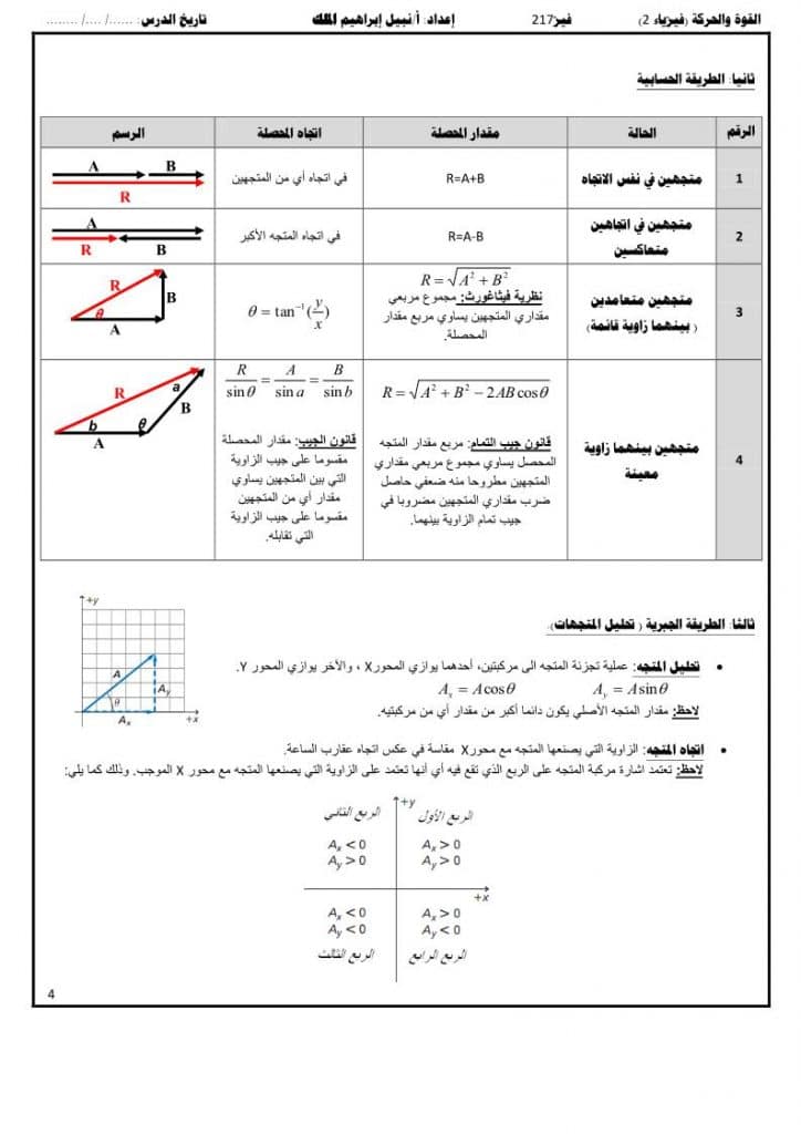 ورقة عمل القوى في بعدين