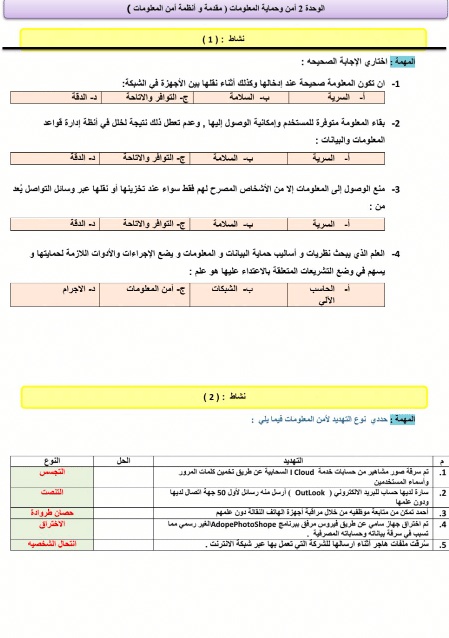 ورقة عمل الله الرزاق