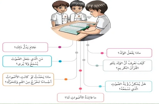 ورقة عمل الله اللطيف الخبير