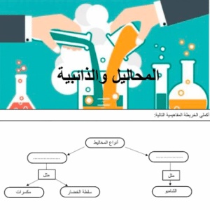 ورقة عمل المحاليل والذائبية