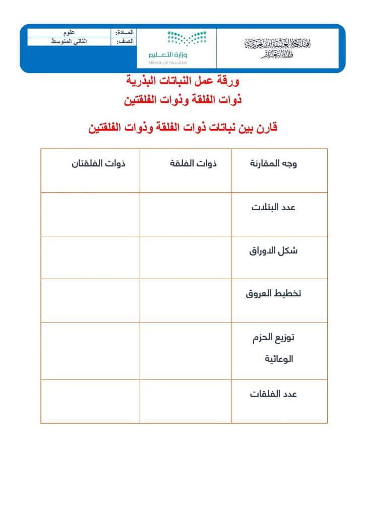 ورقة عمل المحاليل والذائبية
