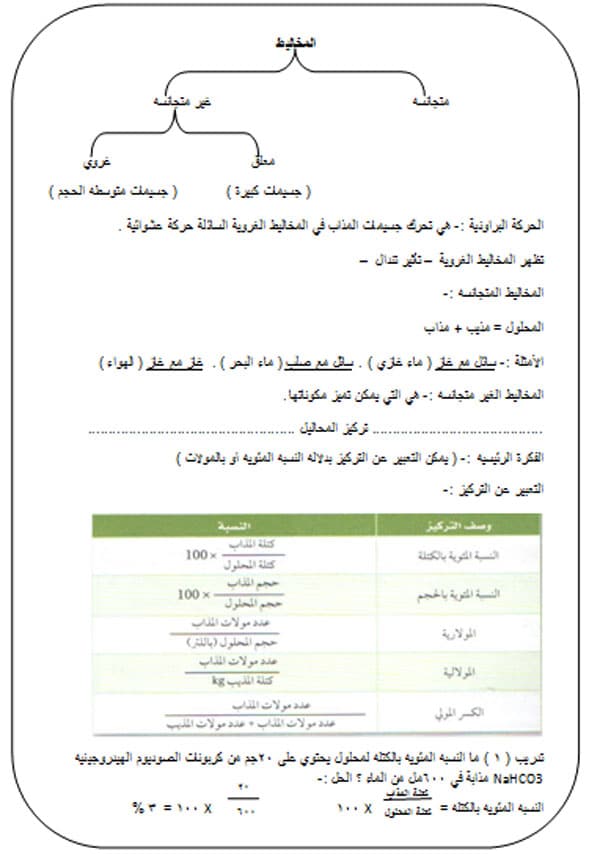 ورقة عمل المحاليل والمخاليط