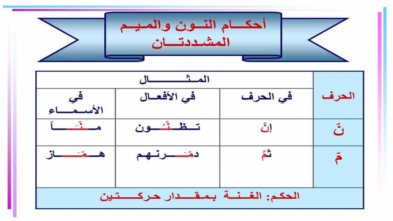 صورة ورقة عمل النون والميم المشددتين