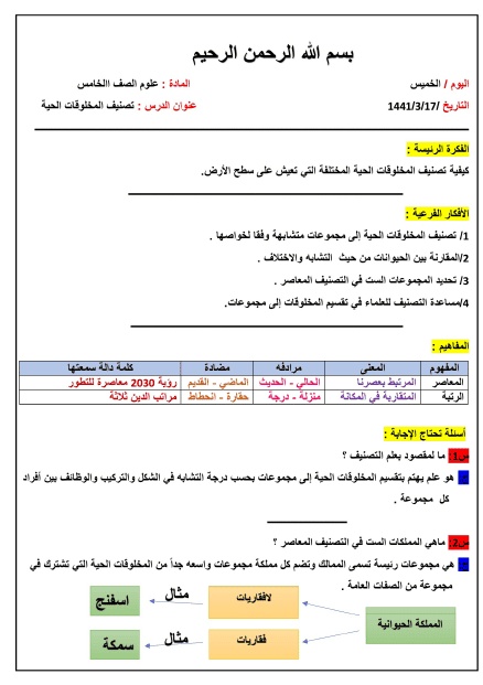 ورقة عمل تصنيف المخلوقات الحية