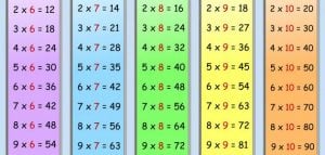 ورقة عمل جدول الضرب