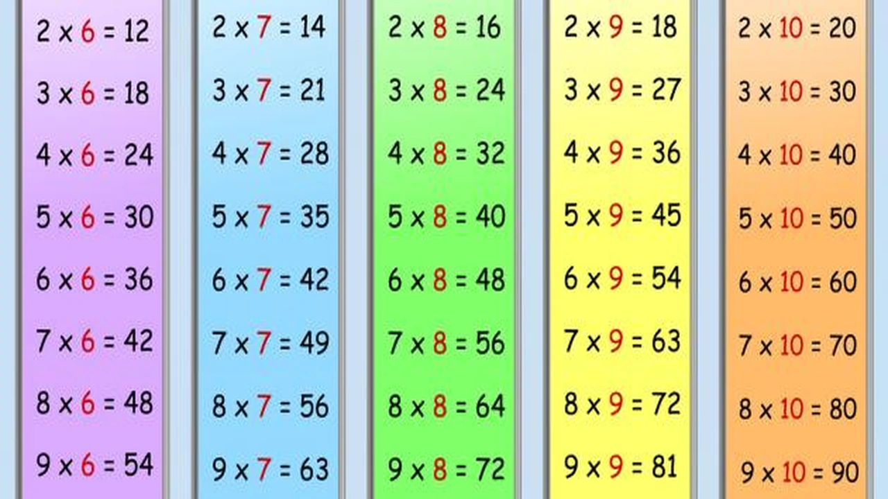 صورة ورقة عمل جدول الضرب