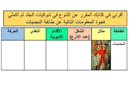 ورقة عمل خصائص شوكيات الجلد