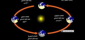 ورقة عمل درس حركة الارض